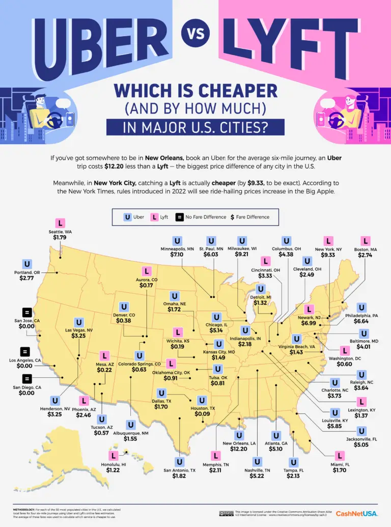 Uber Vs. Lyft: Which Is Cheaper In Every U.S. State And City - Vivid Maps