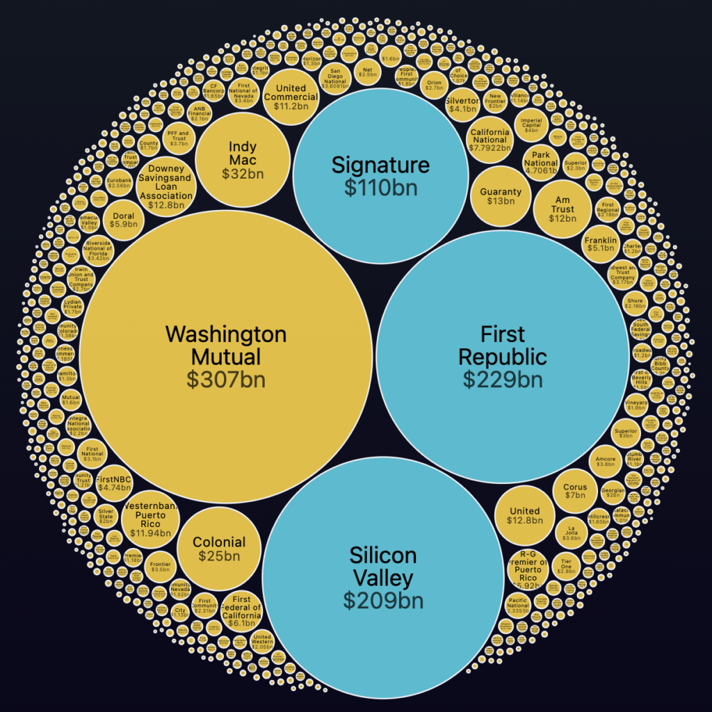 Bank Failures Visualized Vivid Maps