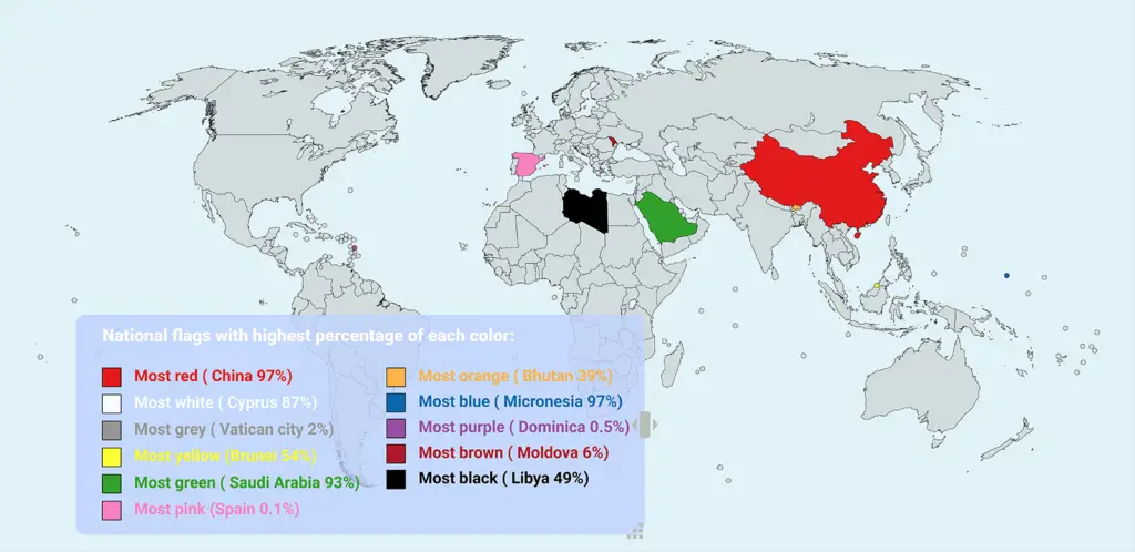 National flags with the highest percentage of each color
