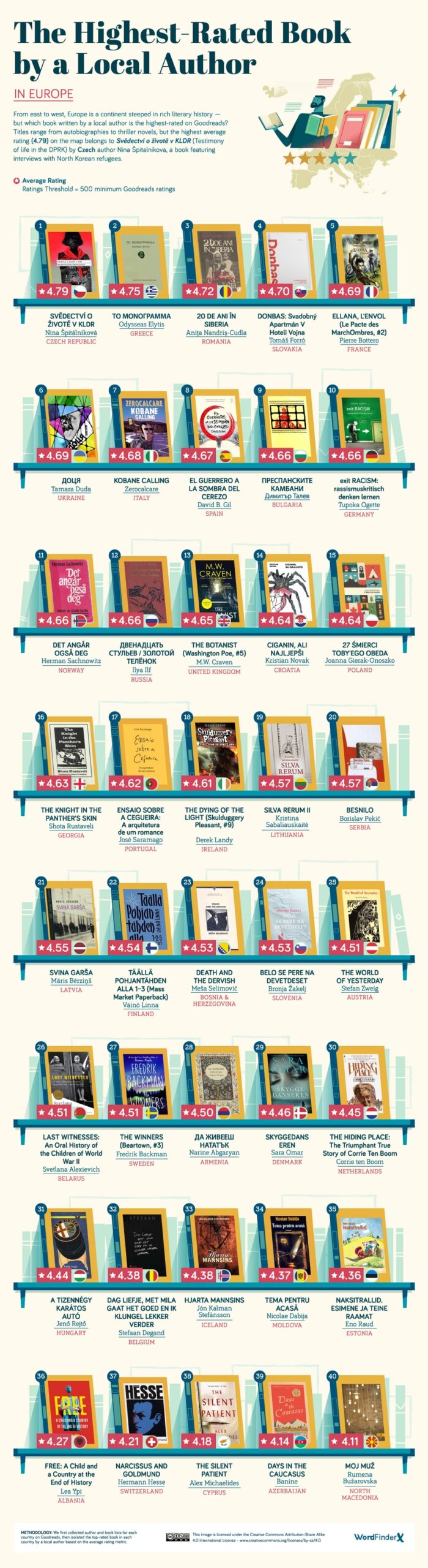 The high-rated Book in Every Country by a Local Author, mapped - Vivid Maps