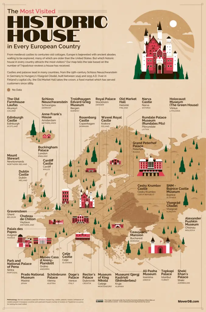 The Most Visited Historic House in Every European Country Mapped