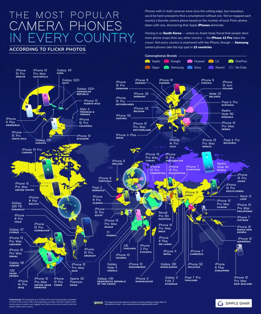 Most popular cameraphones mapped