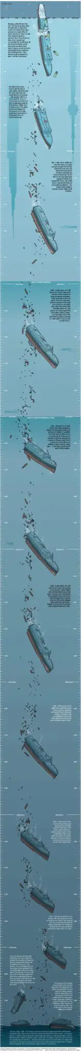 How deep the Titanic sank? - Vivid Maps