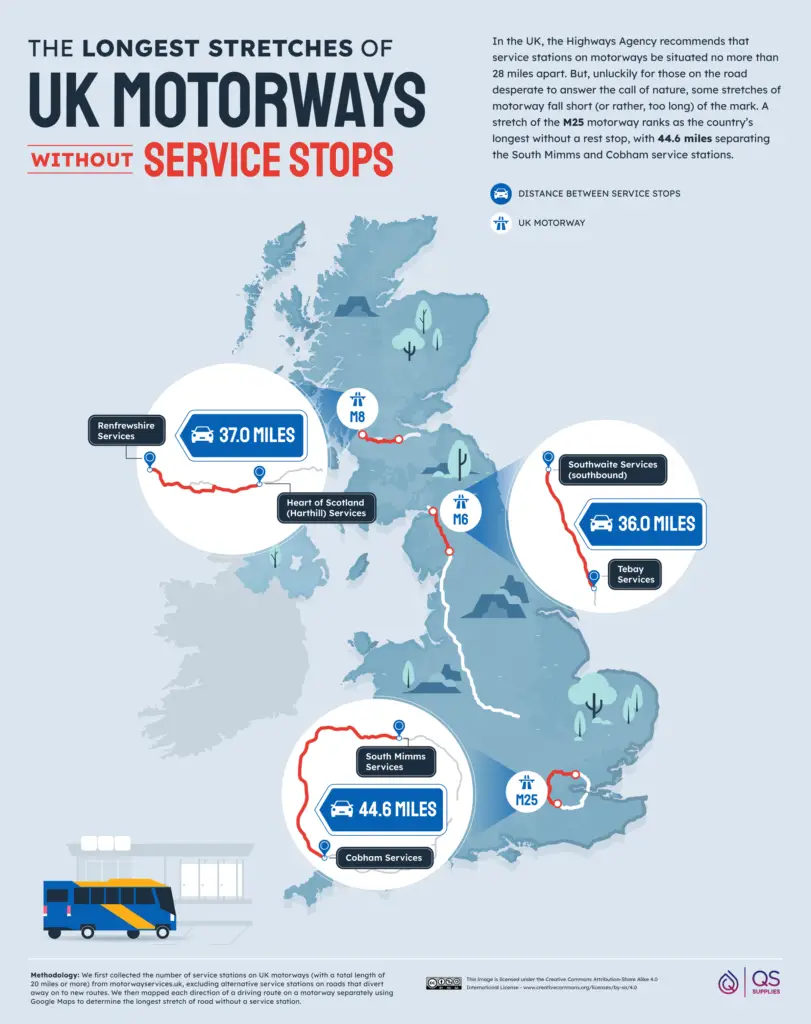 Longest Stretches of UK-Motorways Without Service Stops Mapped