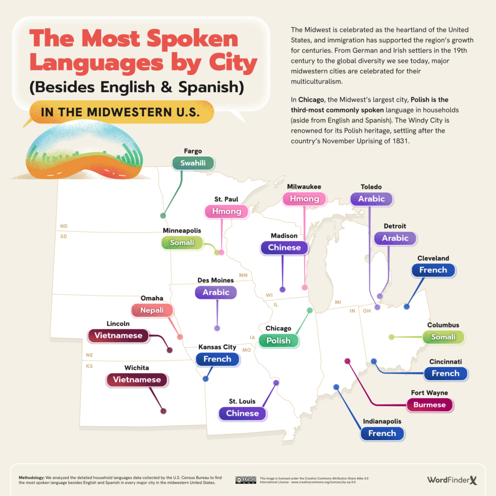 The Most Spoken Languages by City Besides English and Spanish in the Midwestern U.S.