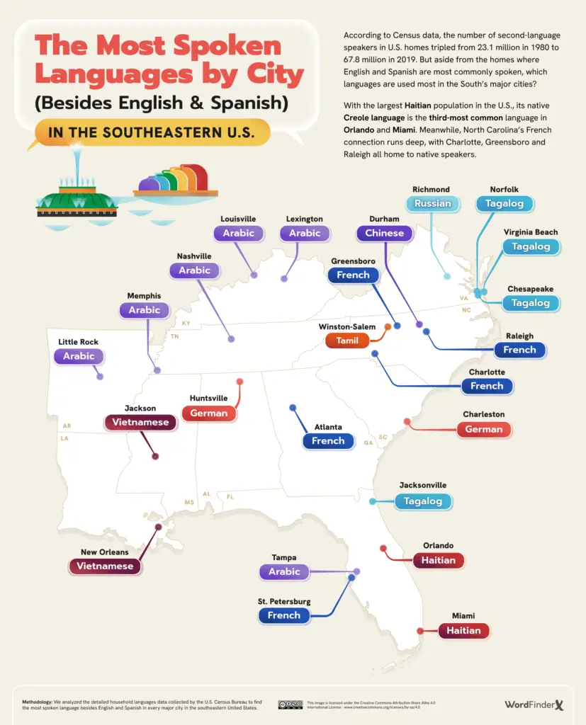 The Most Spoken Languages In American States And Cities (Besides ...