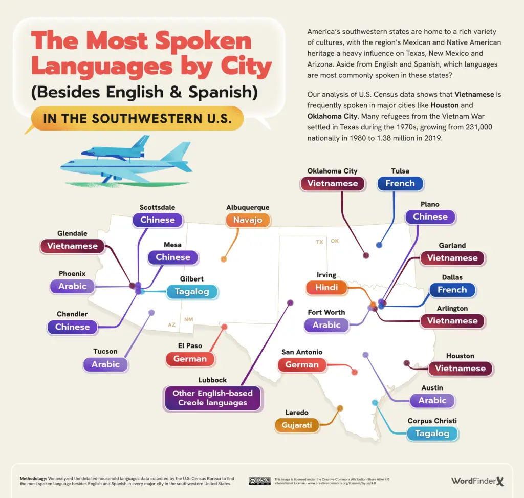 The Most Spoken Languages by City Besides English Spanish in the Southwestern U.S.