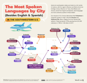 The Most Spoken Languages in American States and Cities (Besides