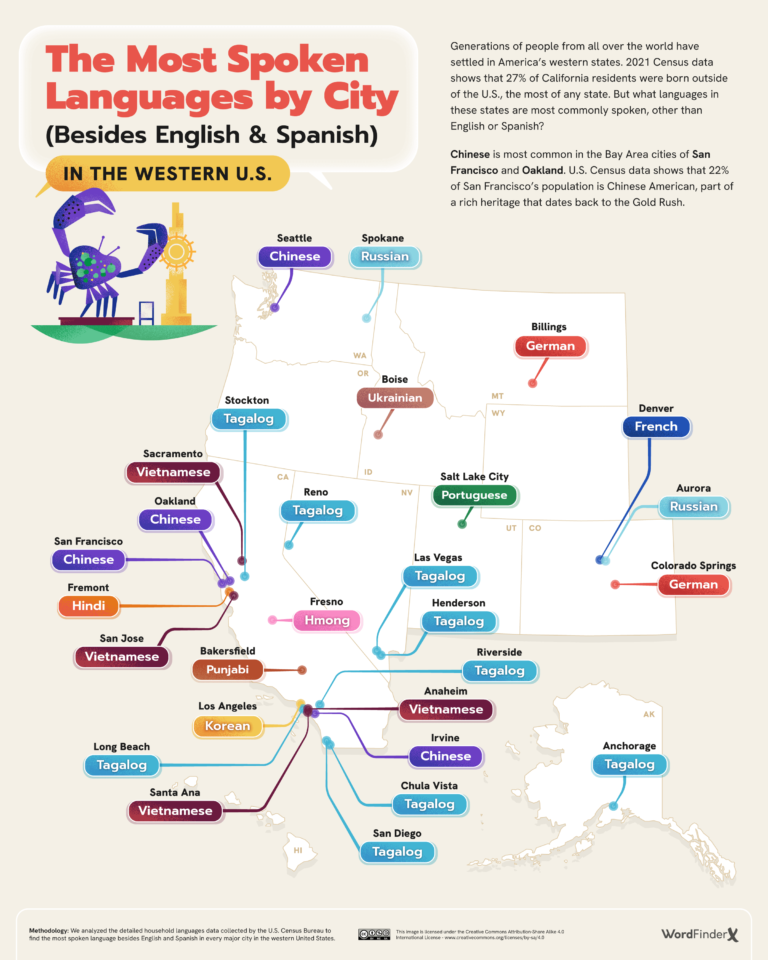The Most Spoken Languages in American States and Cities (Besides