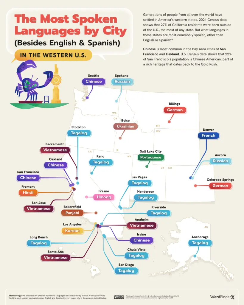 The Most Spoken Languages by City Besides English Spanish in the Western U.S.