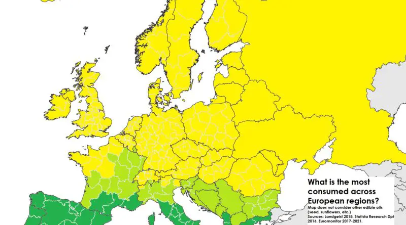 Olive oil vs Butter oil