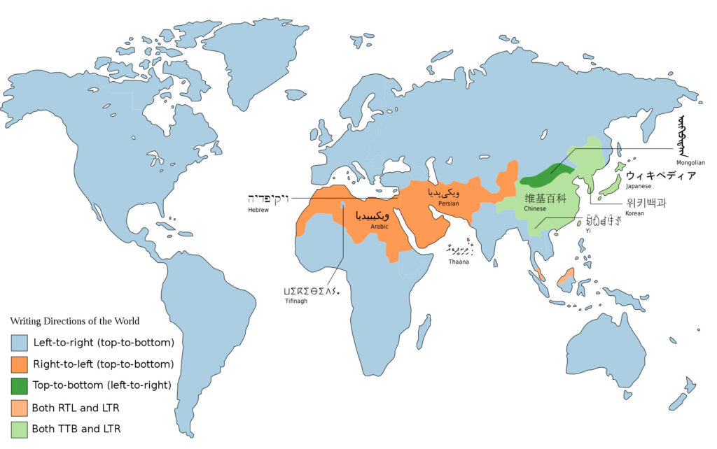 World map of writing directions of the World