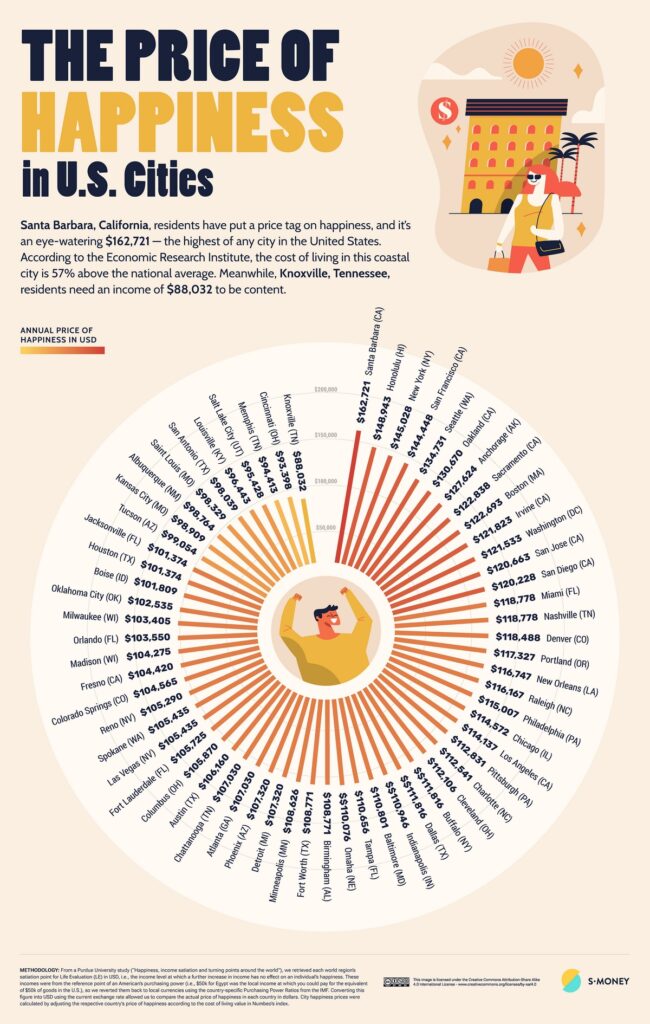 The Price of Happiness in American Cities Mapped