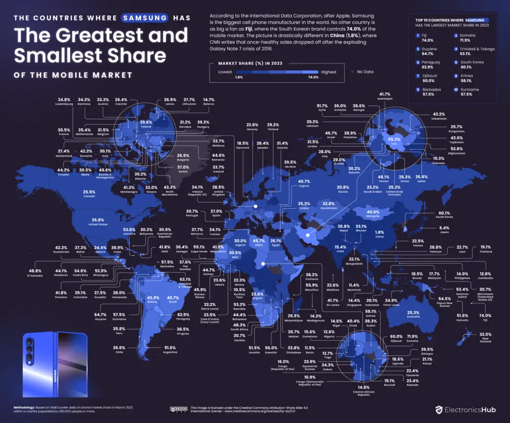 World map of the Countries Where Samsung Has the Greatest and Smallest Share of the Mobile Market