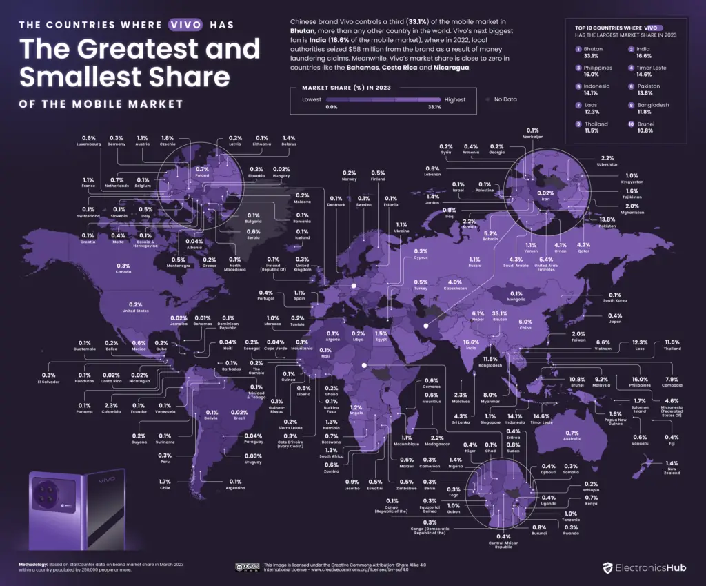 World map of The Countries Where Vivo Has the Greatest and Smallest Share of the Mobile Market