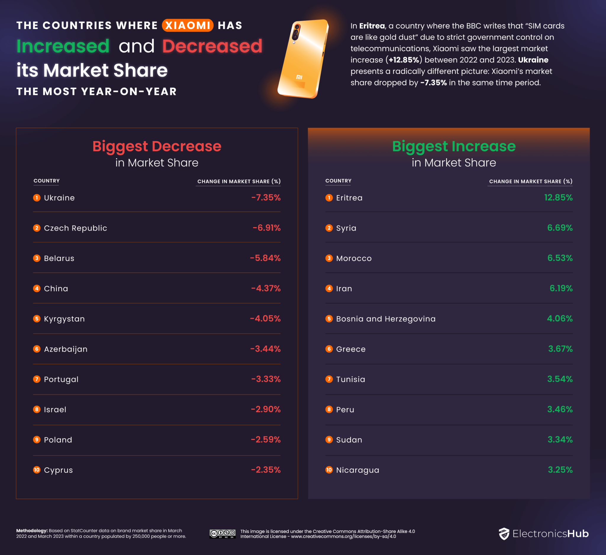 What Mobile Brand Dominates the Market Share in Each Country? - Vivid Maps