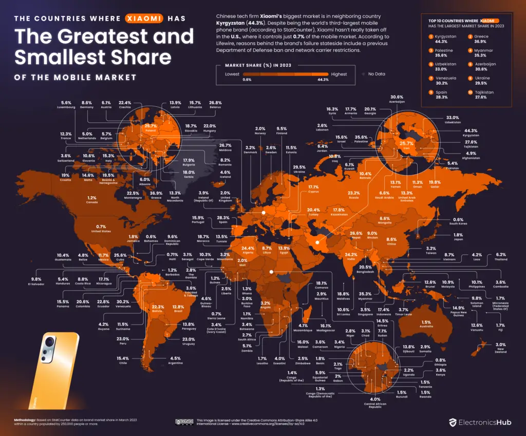 World map of The Countries Where Xiaomi Has the Greatest and Smallest Share of the Mobile Market