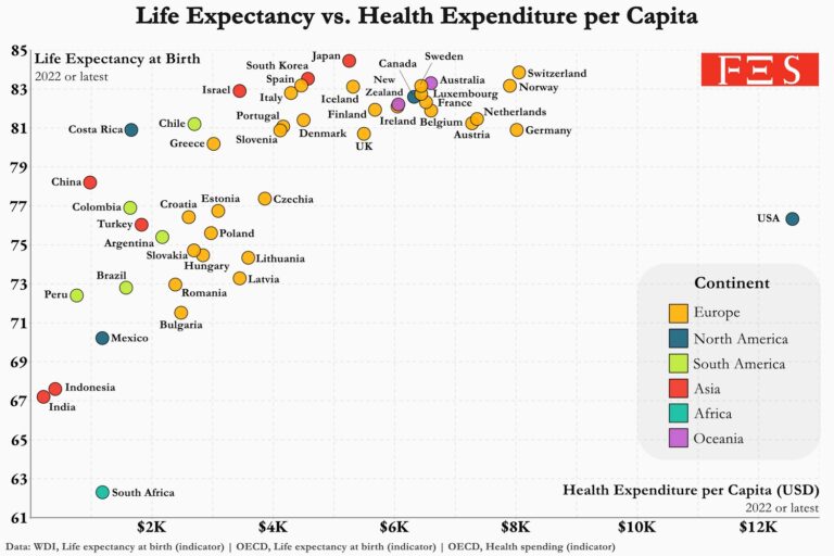 how-does-u-s-life-expectancy-compare-to-other-countries-vivid-maps