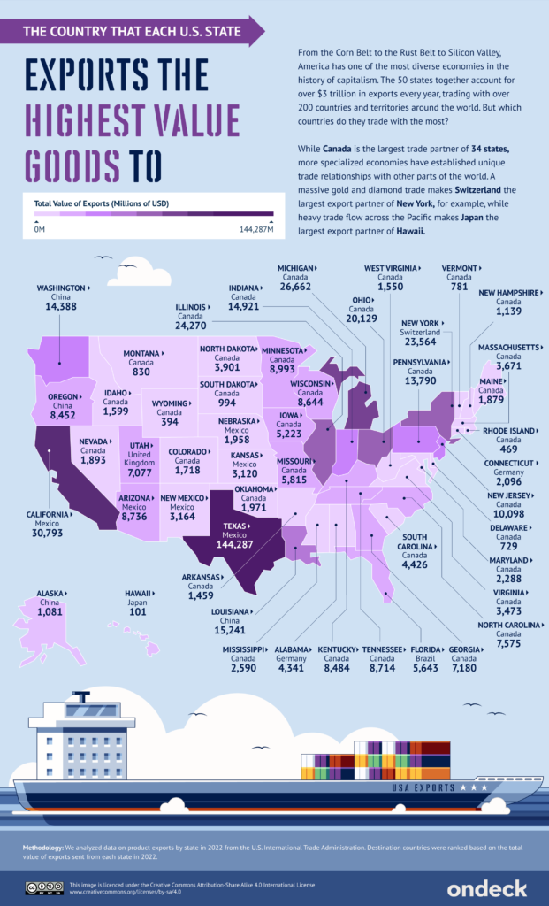 Mapped: The country that each U.S. state exports the highest value goods to