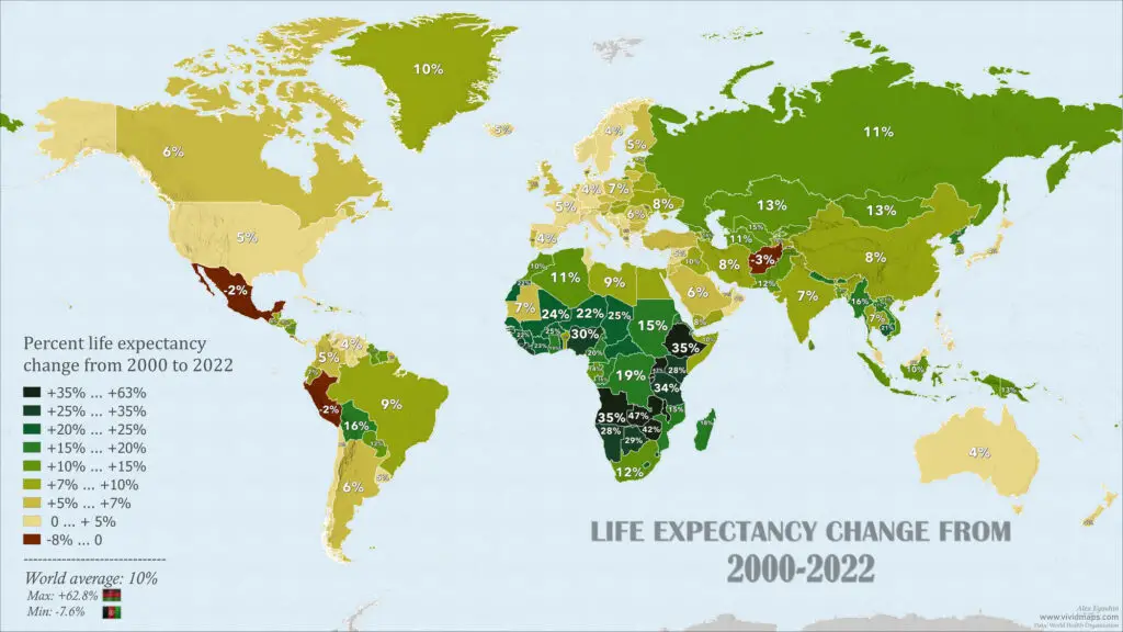 Life expectancy change from 2000 to 2022