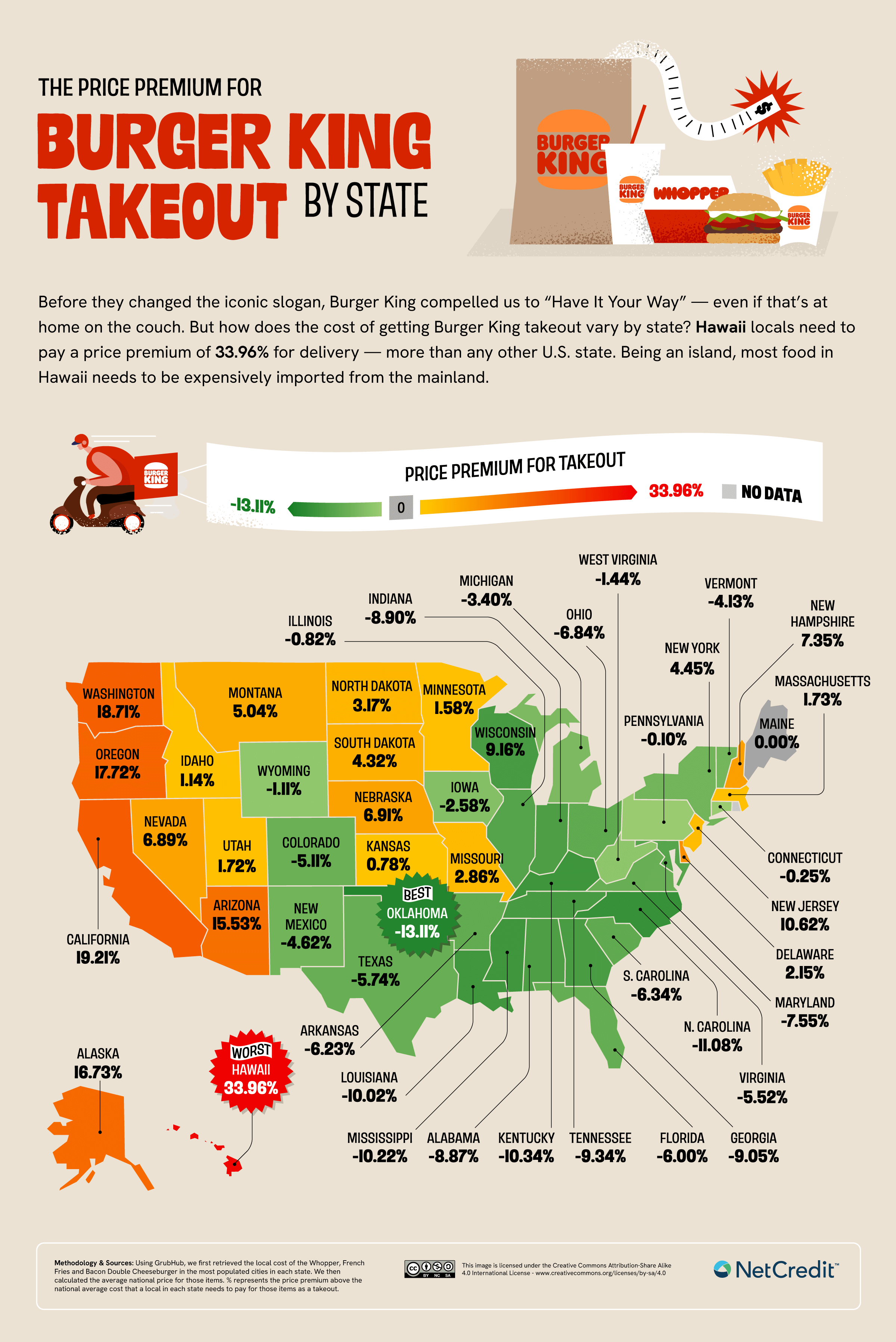 Price Premium for BK Takeout by State Mapped