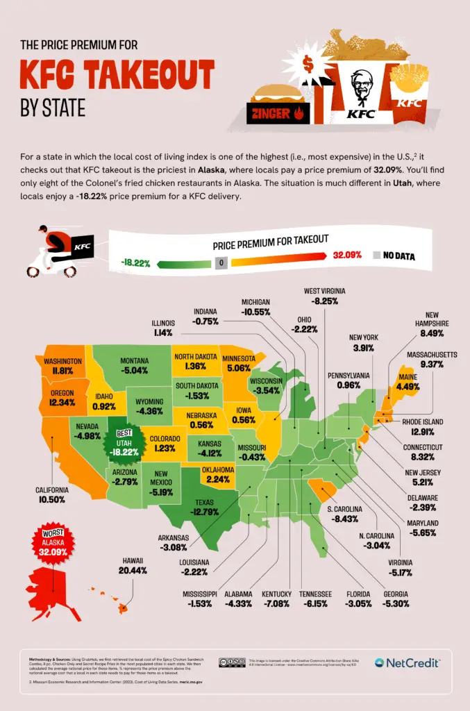 Price Premium for KFC Takeout by U.S. State Mapped