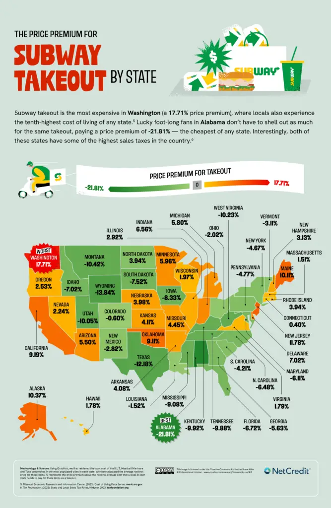 Price Premium for Subway Takeout by U.S. State Mapped