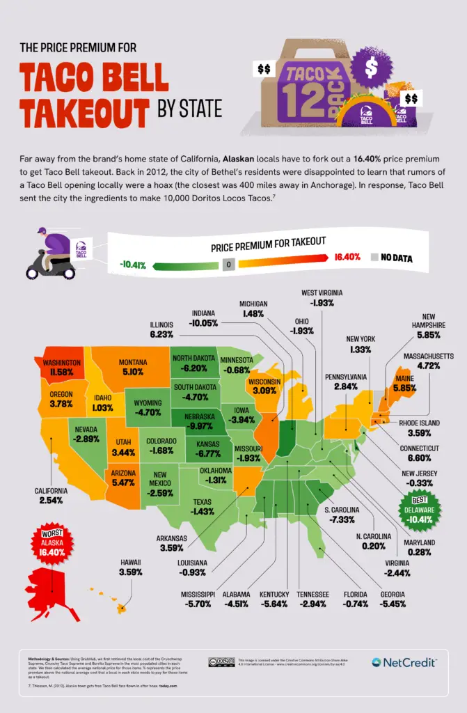 Price Premium for Taco Bell Takeout by U.S. State Mapped