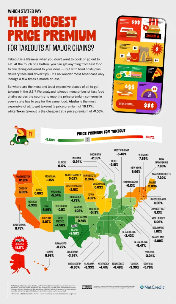 States That Pay The Biggest Price Premium for Takeouts Mapped