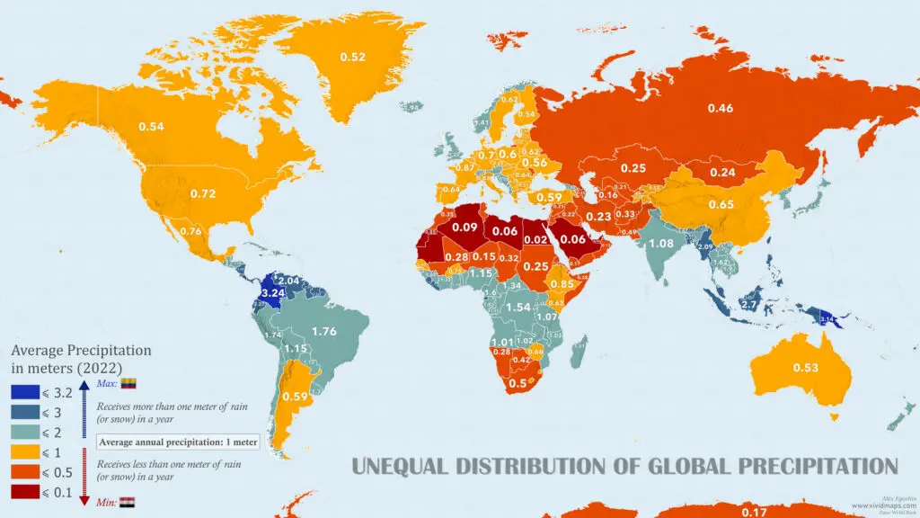 Unequal distribution of global precipitation mapped