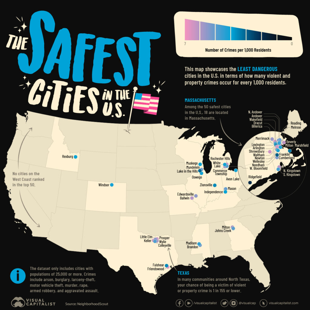 The most safest cities in America