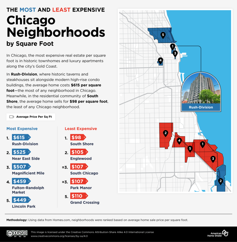 The Most and Least Expensive Chicago Neighborhoods by Square Foot