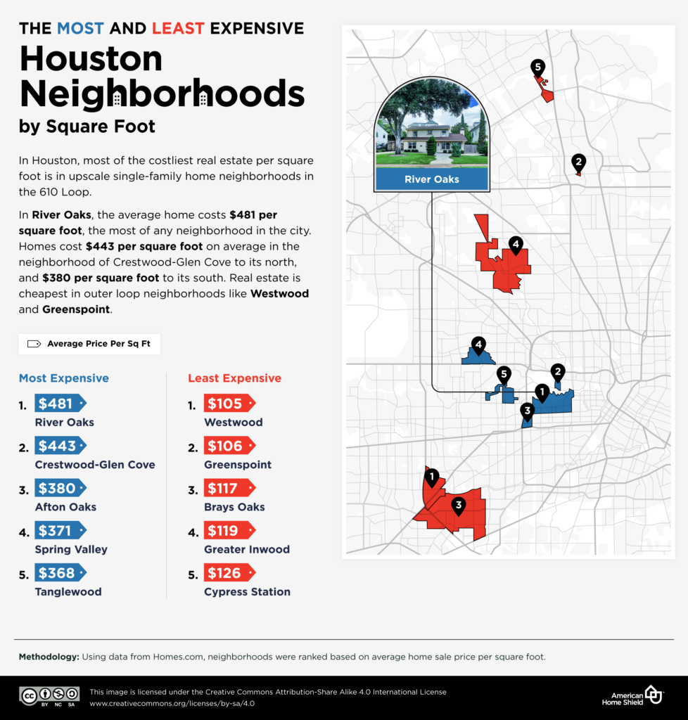 The Most and Least Expensive Houston Neighborhoods by Square Foot