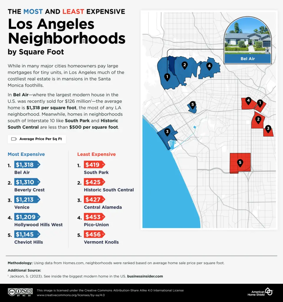 The Most and Least Expensive LA Neighborhoods by Square Foot