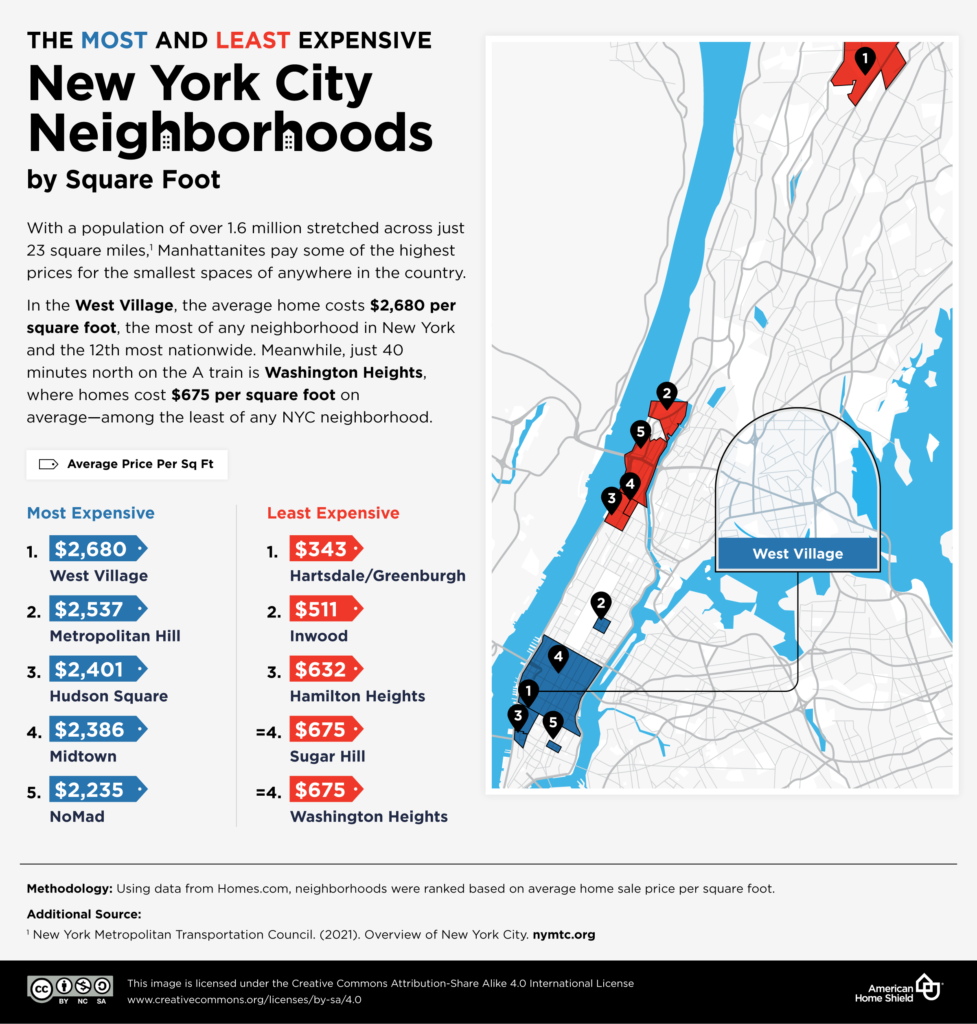 The Most and Least Expensive Neighborhoods in New York City