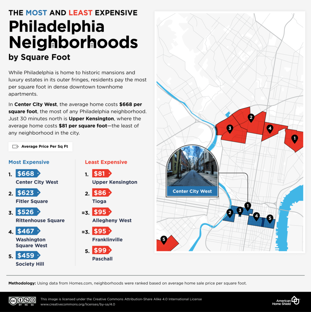 The Most And Least Expensive American Neighborhoods - Vivid Maps