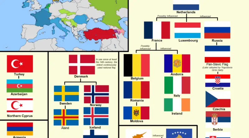 Related flags in Europe