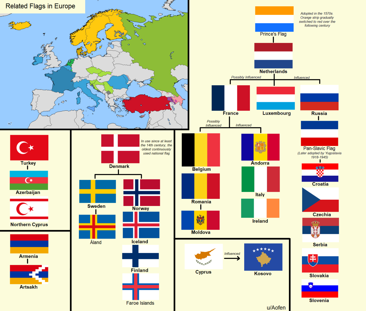 Related Flags in Europe - Vivid Maps