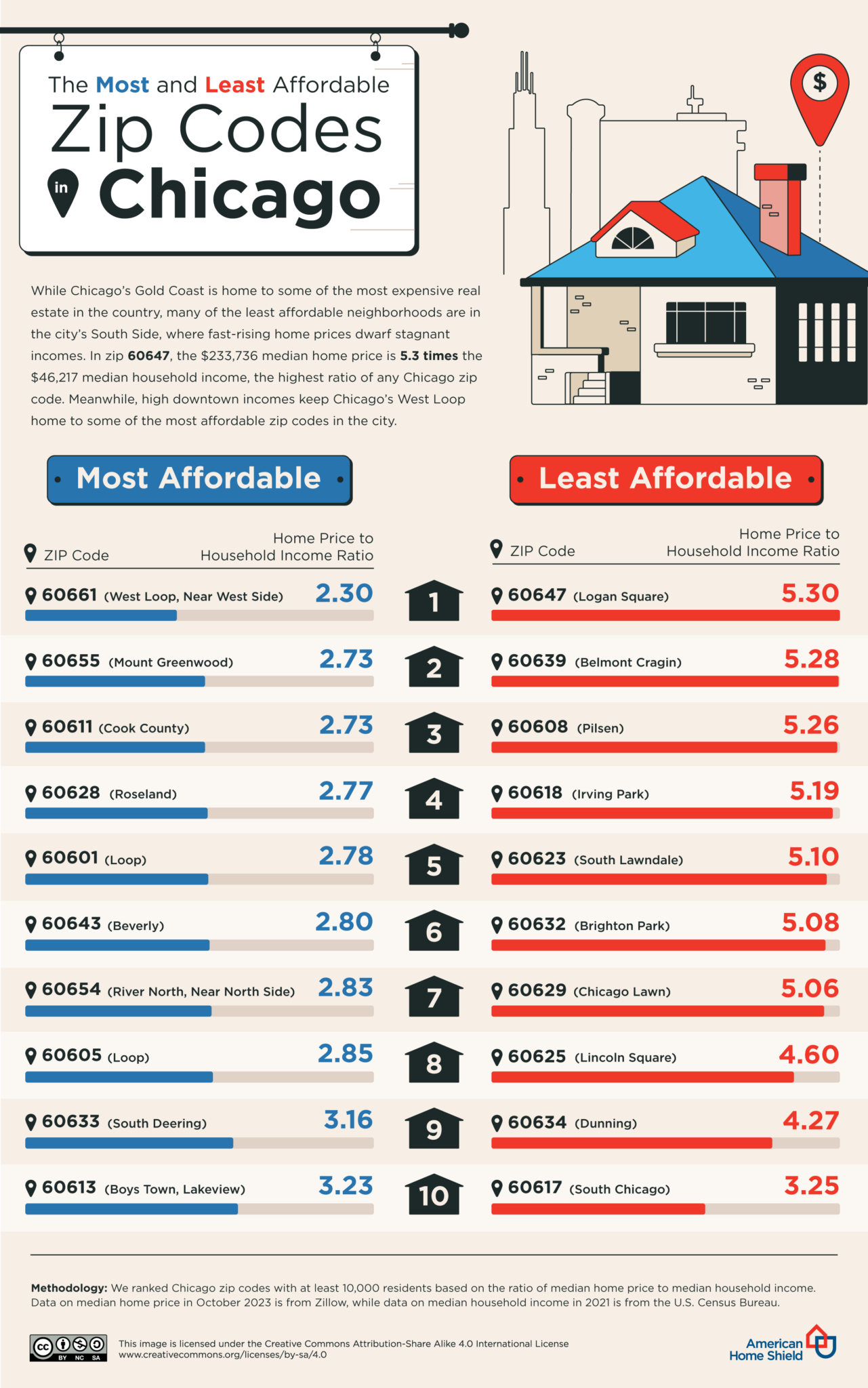 The Most Affordable ZIP Codes to Buy Property in Every U.S. State ...