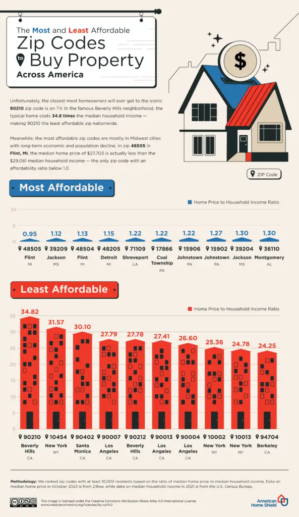 The Most Affordable ZIP Codes To Buy Property In Every U.S. State ...