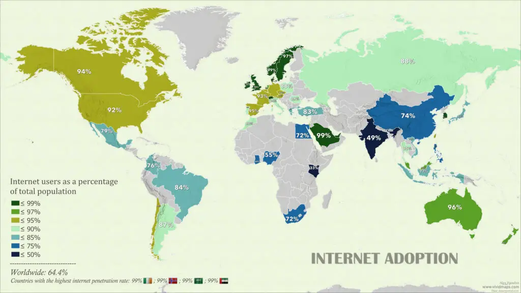 Internet users as a percentage of total population