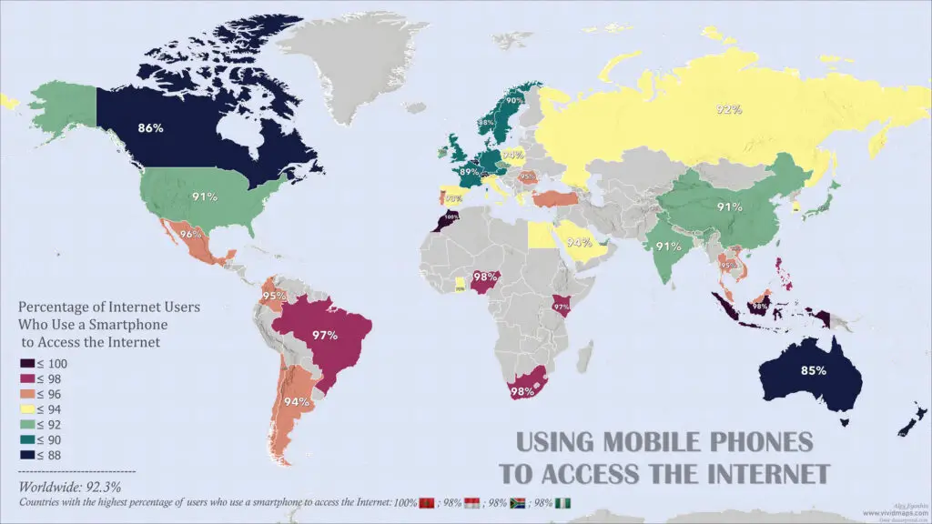 Percentage of Internet users who use a smartphone to access the Internet