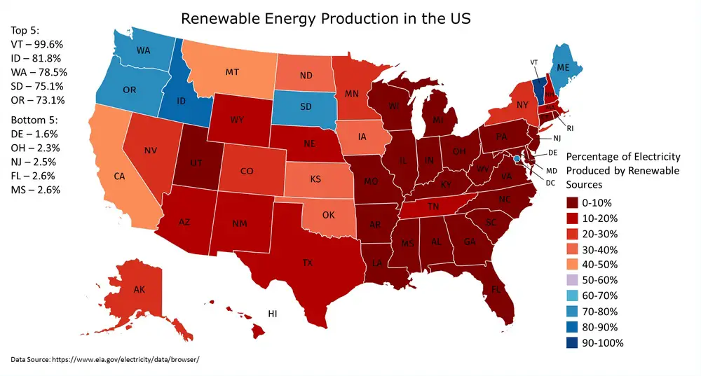 Renewable energy production in the United States