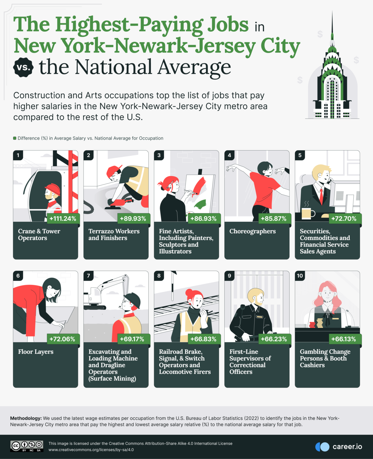 Comparing Each State's Highest-Paying Job to the National Average ...