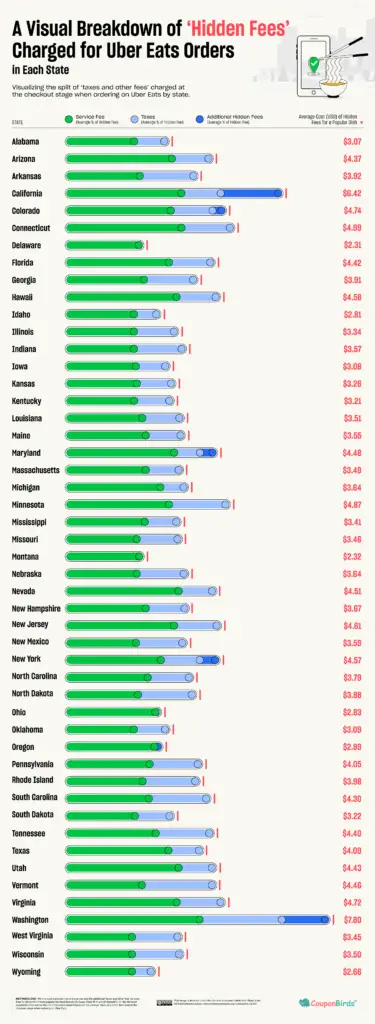 Unveiling Hidden Fees for Uber Eats Orders: A Map of the United States ...