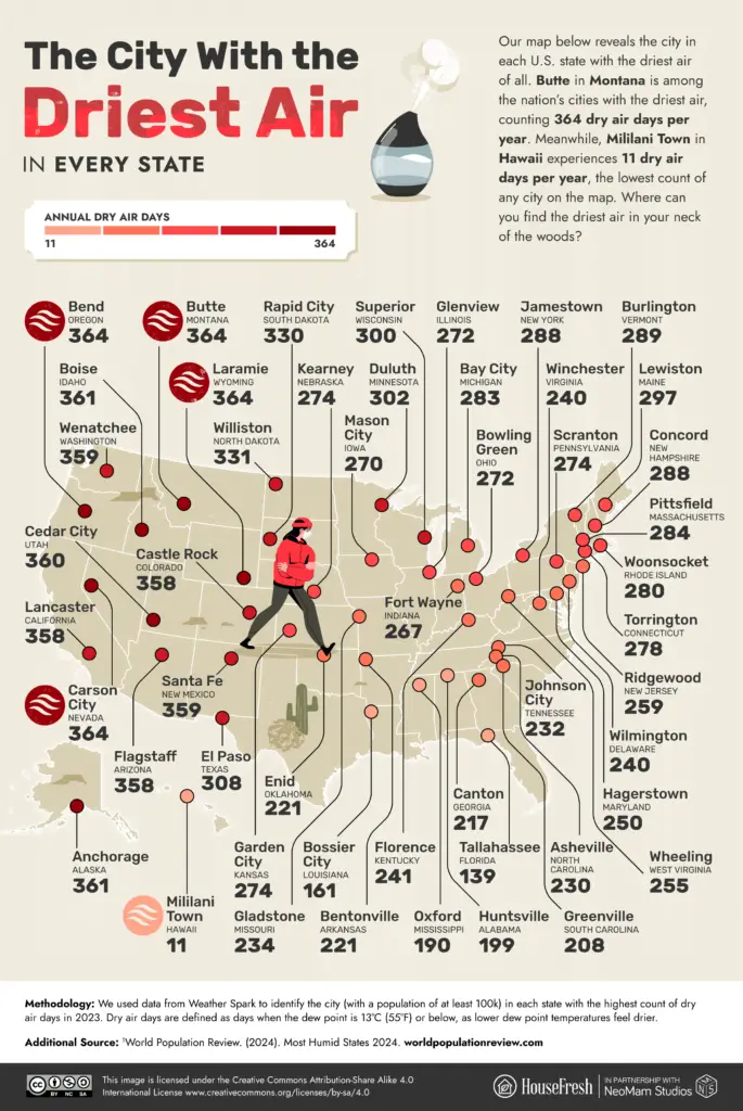 Map of the United States: The City With the Driest Air in Every State