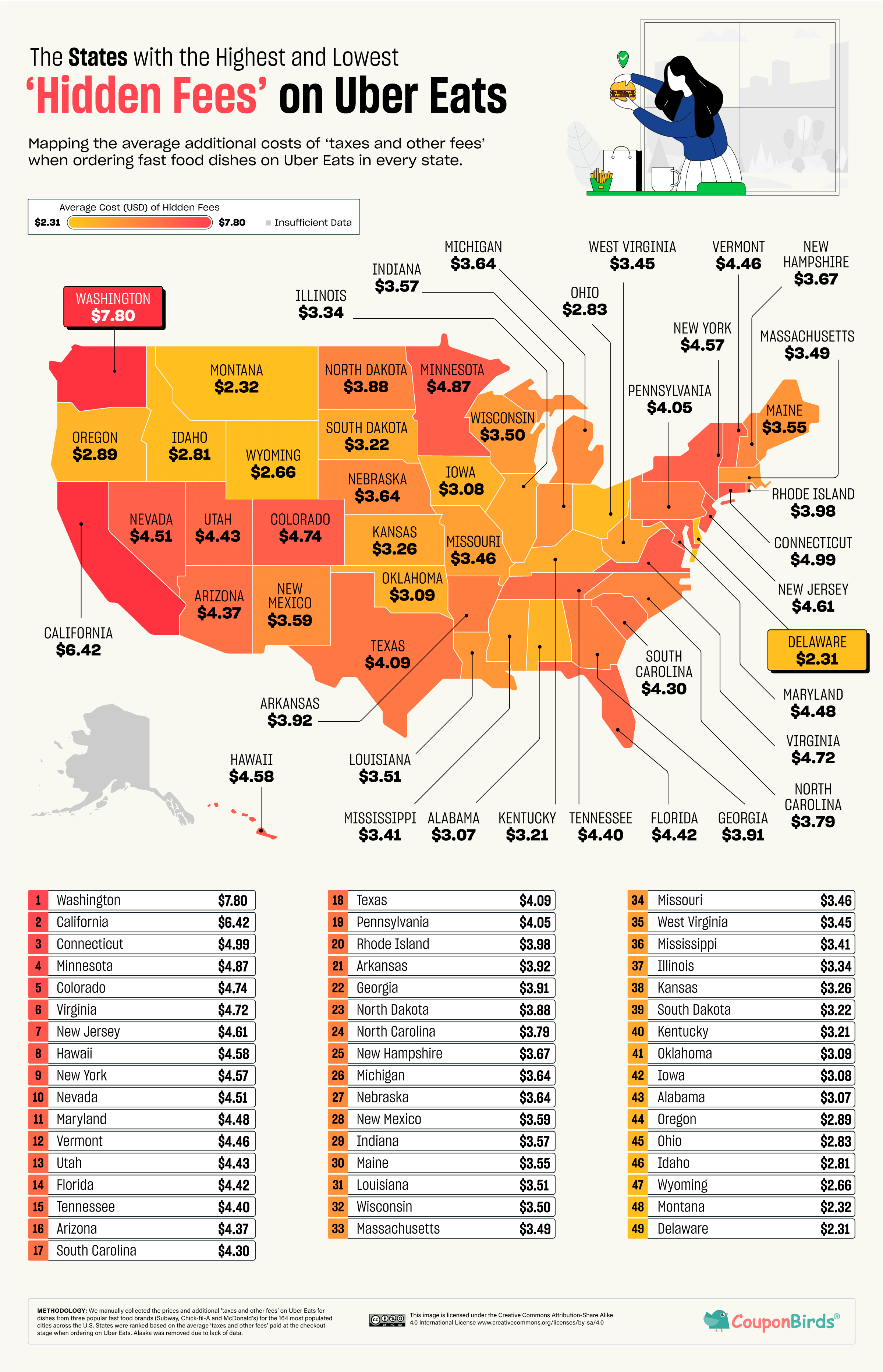 The U.S. States with the Highest and Lowest Hidden Fees on Uber Eats Mapped