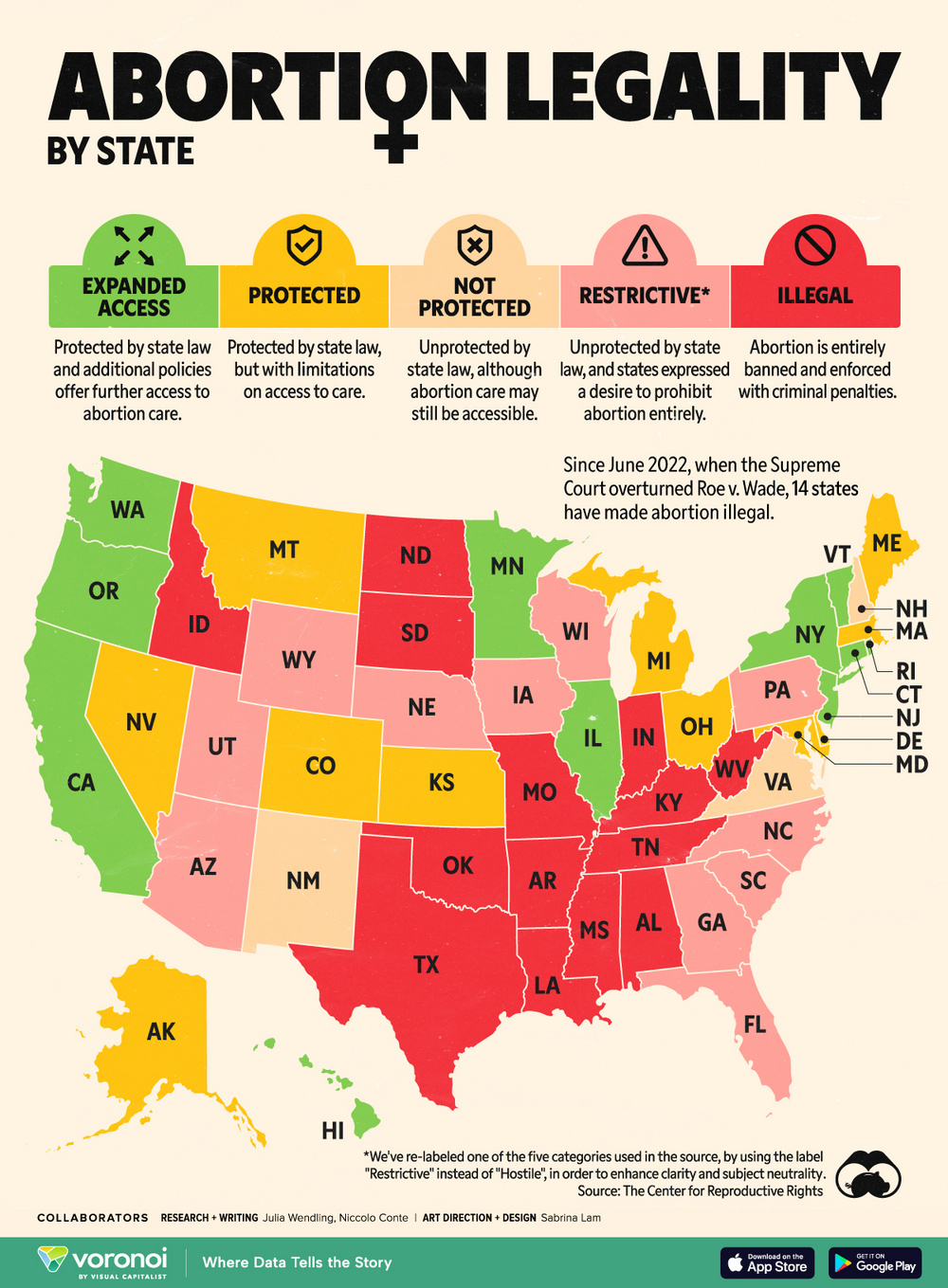 Abortion legality. Map of the United States.