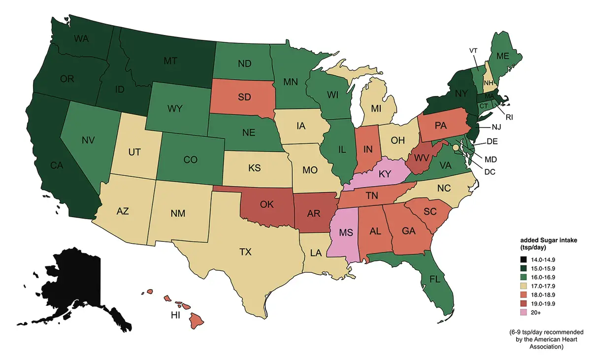 Sugar intake in the United States