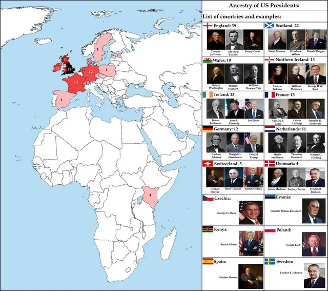 Ancestry of American presidents